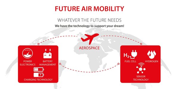 Future Air Mobility